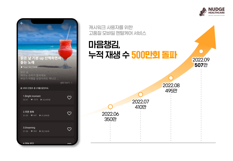 500만 번 클릭 된 나를 위한 선택(▶), 마음챙김