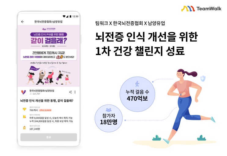 '팀워크'와 함께 건강한 미래를 위해 모인, 470억 걸음