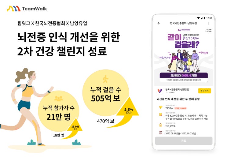 '우리'가 팀워크에 다시 한 번 모여 만들어 낸 505억 걸음의 가치