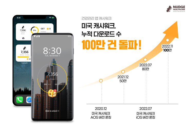 미국에서도 100만 명이 선택한 글로벌 건강관리 앱 캐시워크!