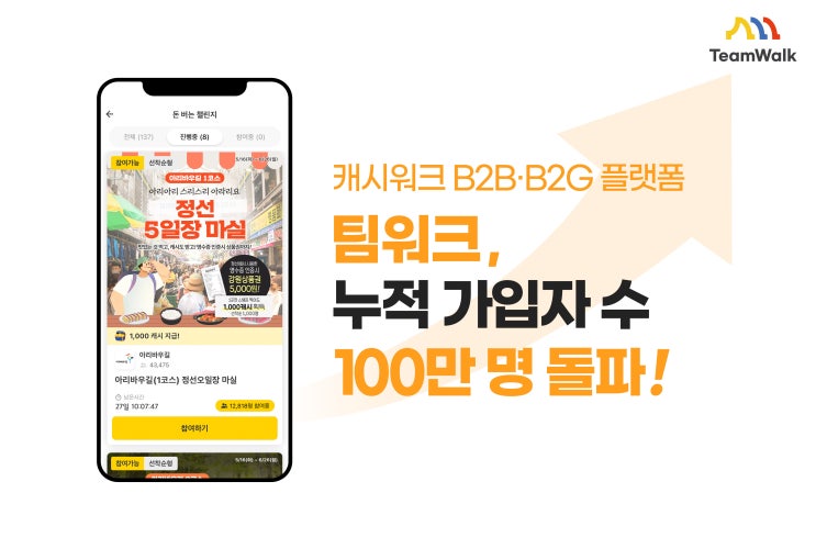 '팀워크(TeamWalk)', 누적 가입자 수 100만 명 돌파!