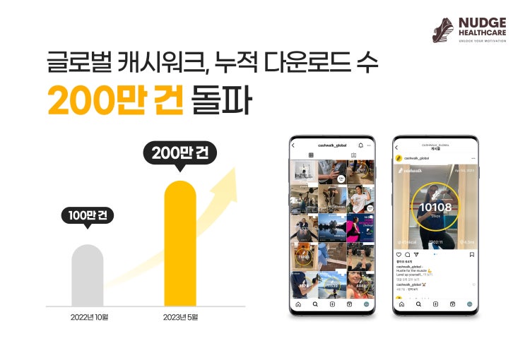 세계인의 건강관리 앱 글로벌 캐시워크, 누적 다운로드 수 200만 건 돌파!