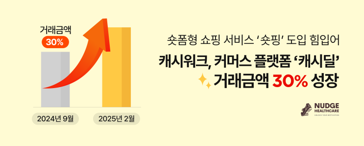 짧은 영상 하나로 쇼핑 끝! 캐시워크 ‘숏핑’ 주목