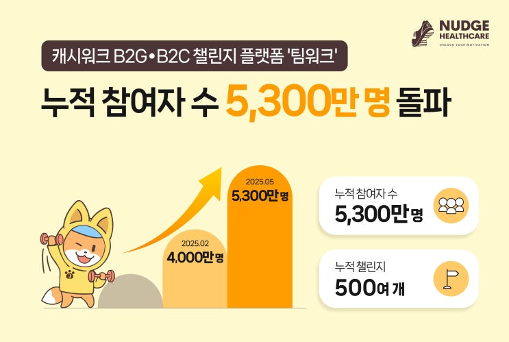 B2B·B2G 시장 사로잡은 '팀워크'! 5,300만 명의 이유 있는 선택