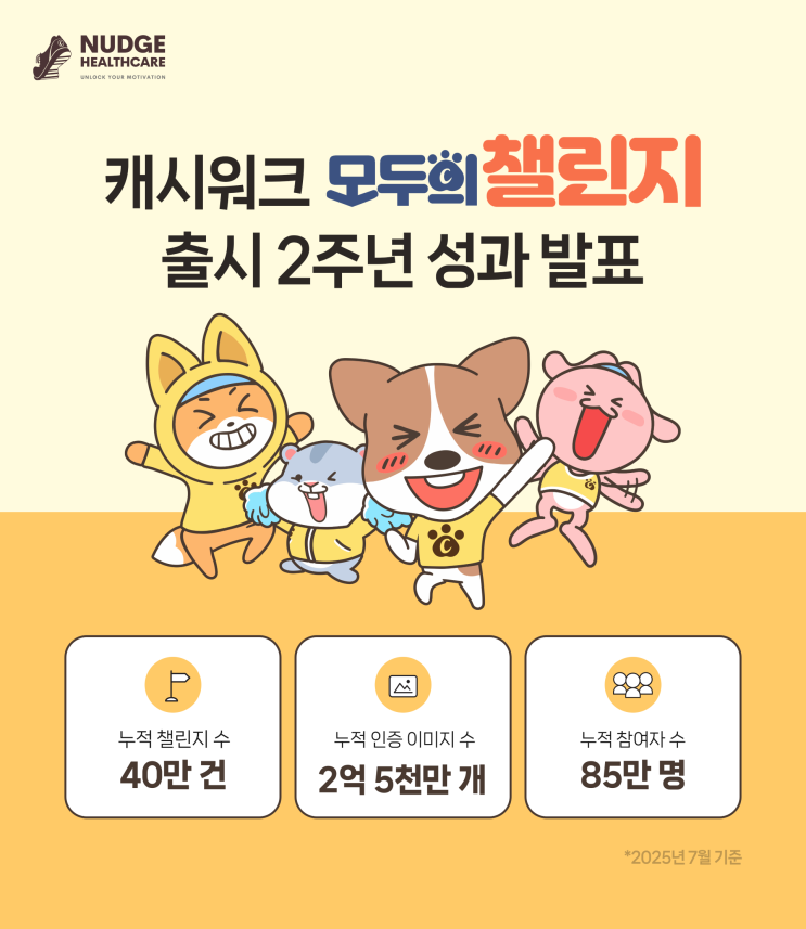 모두의 챌린지 2주년의 기록: 2억 5천만 장의 인증 이미지, 85만 명의 루틴