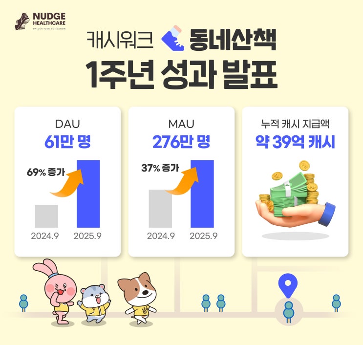 지역으로 연결되는 나만의 산책 이야기, 캐시워크 ‘동네산책’ 1주년 리포트